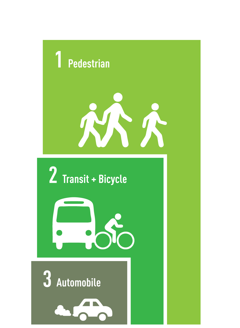 Pedestrians, cyclists, and transit riders in Rochester (and across New York state) will soon benefit from a new Complete Streets law. Thanks to the volunteers at Reconnect Rochester and outspoken citizens like you! [IMAGE: Reconnect Rochester]